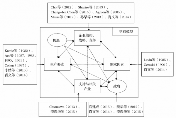 经管学院邵云飞教授获中国技术经济学会优秀成果奖一等奖