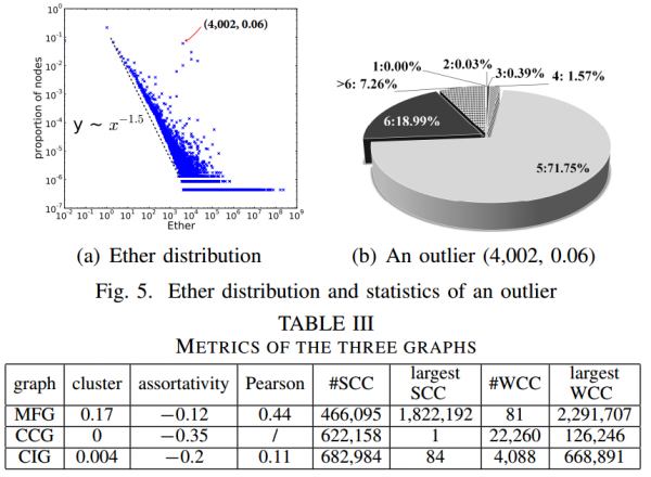 计算机学院教师获IEEE INFOCOM 2018最佳论文奖