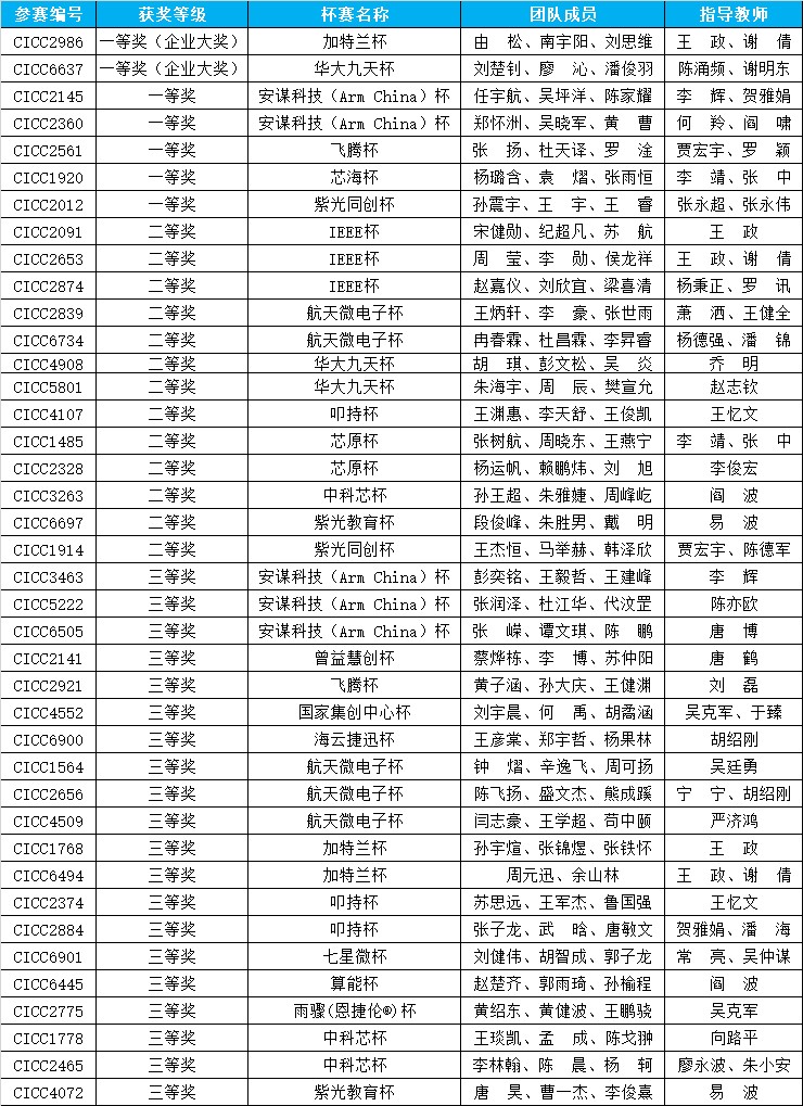 获奖名单.jpg