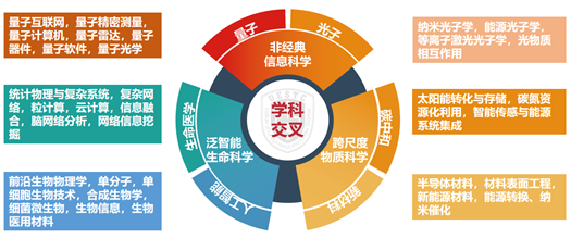 学科方向.png 学科方向.png