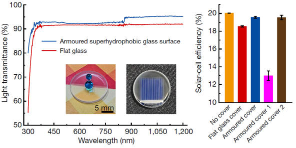 电子科大邓旭教授团队在Nature发表封面论文