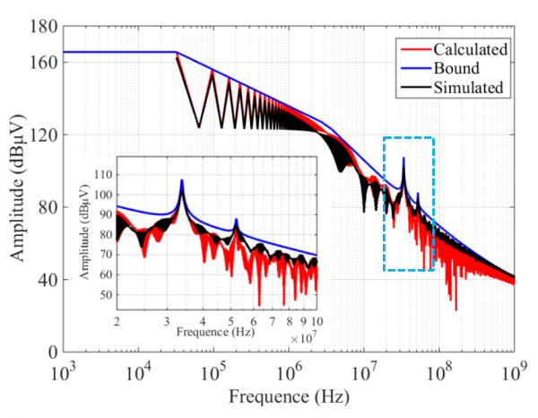 航空航天学院毕闯副教授在电路与系统顶级会议发表论文