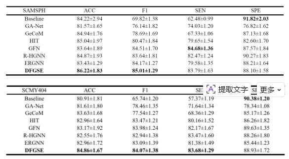 软件学院刘勇国教授团队在肌少症肌量评估研究方面取得新进展