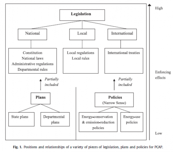 公共管理学院冯露副教授论文入选2017年ESI高被引论文
