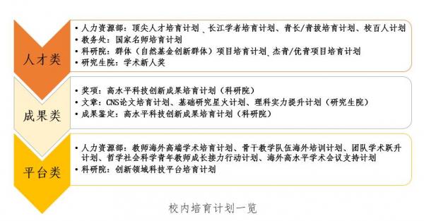 校内培育计划一览.jpg 校内培育计划一览.jpg