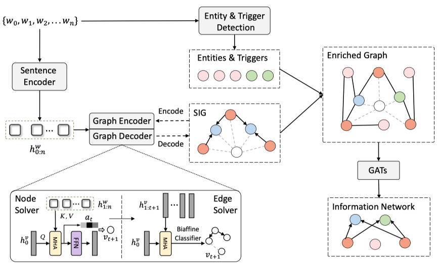 计算机学院商烁教授团队研究生在人工智能顶会IJCAI 2022发表论文