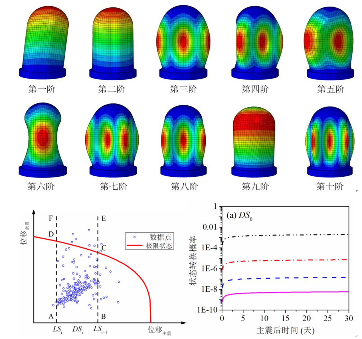 我校学子在“车谷杯”第九届中国研究生能源装备创新设计大赛创佳绩