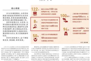 《人民日报》报道我校寒假资助育人工作