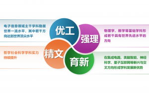 【党代会巡礼之六】深入实施学科提升战略，持续增强学科综合实力