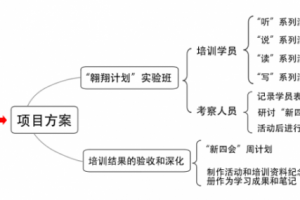 【新四会】航空航天学院“翱翔计划”培养学生“新四会”能力