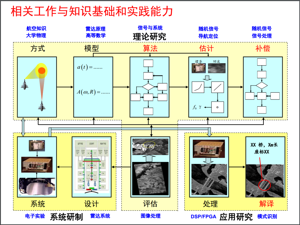 【课程思政】“信号与系统”课程组研讨课程思政 科教融合提升本科教学