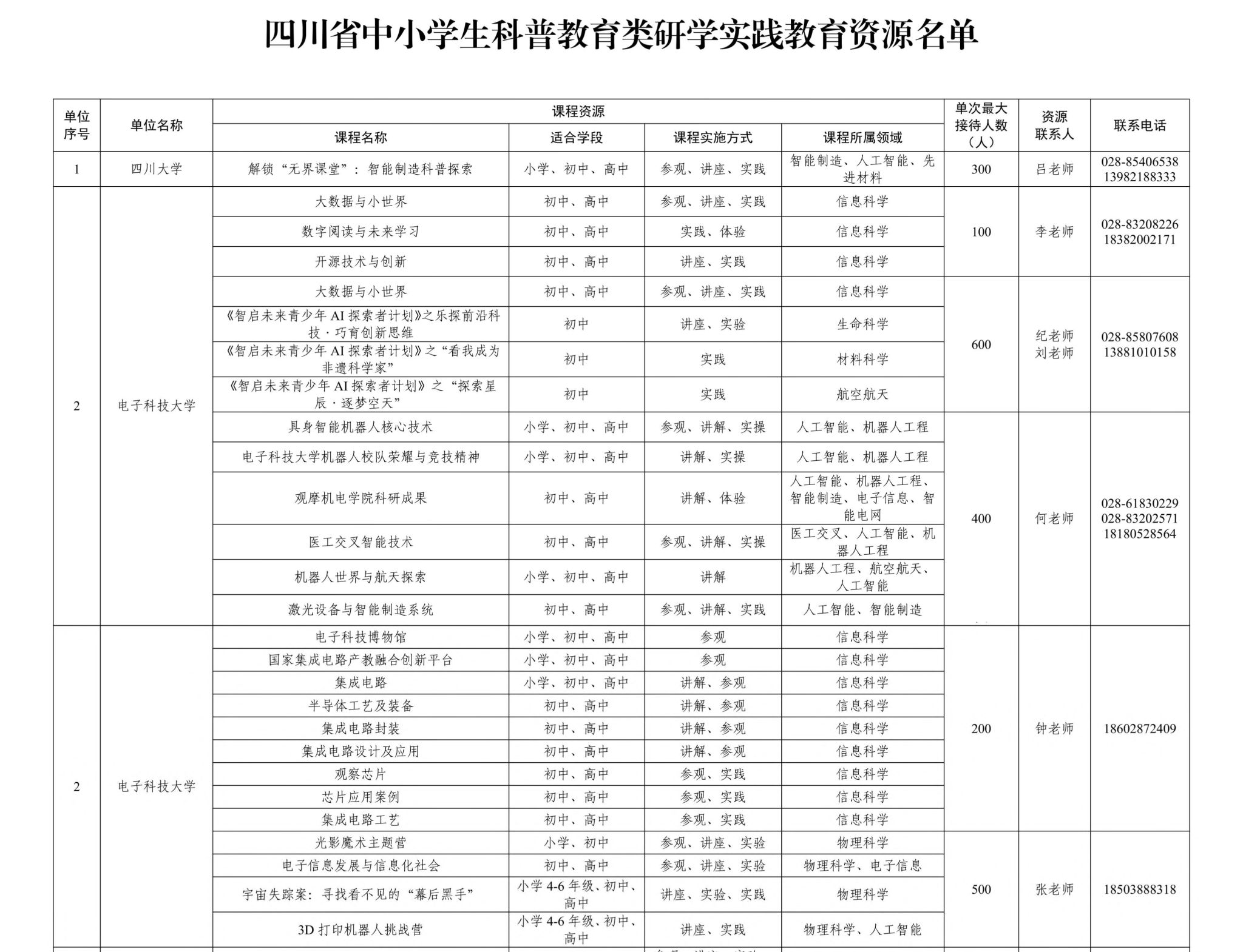 我校26门科普研学课程入选四川省研学实践教育资源名单