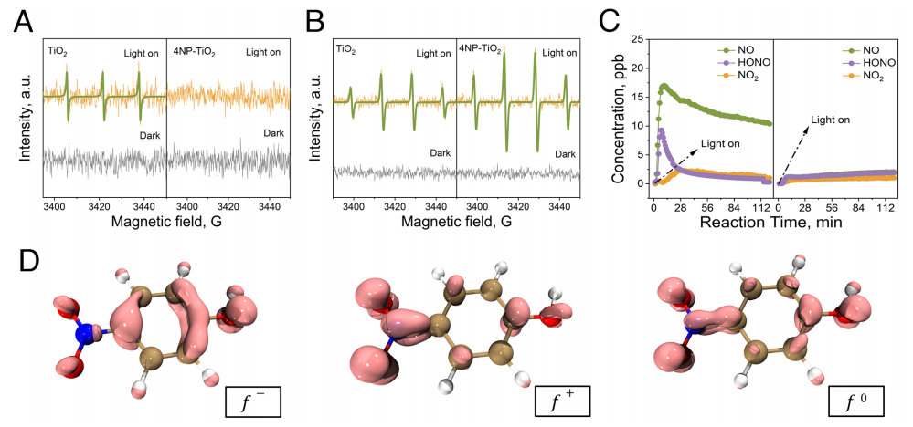 基础院董帆教授团队在PNAS发表大气光化学领域重要研究成果