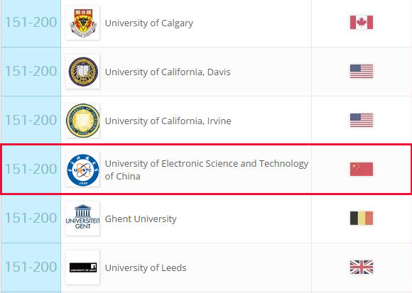 电子科大5个学科进入QS世界大学学科排行榜前500名