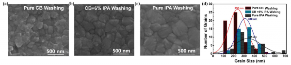 光电学院李世彬教授3篇论文入选2017年ESI高被引论文