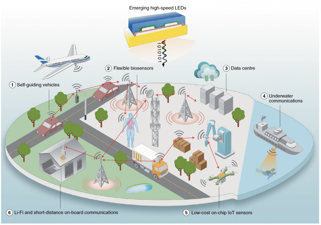 基础与前沿研究院巫江教授团队在《Nature Electronics》发表研究综述