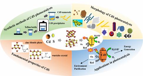 张怀武教授团队在Energy & Environmental Science上发表综述论文