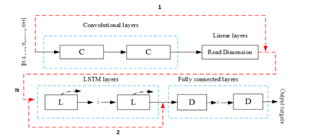 李建平教授团队在生物医学和健康信息学国际顶刊上发表研究成果