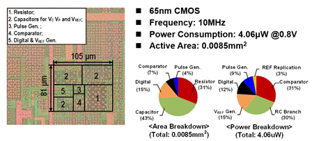 集成电路学院模拟与混合信号电路研究组在ISSCC 2025会议发表重要研究成果