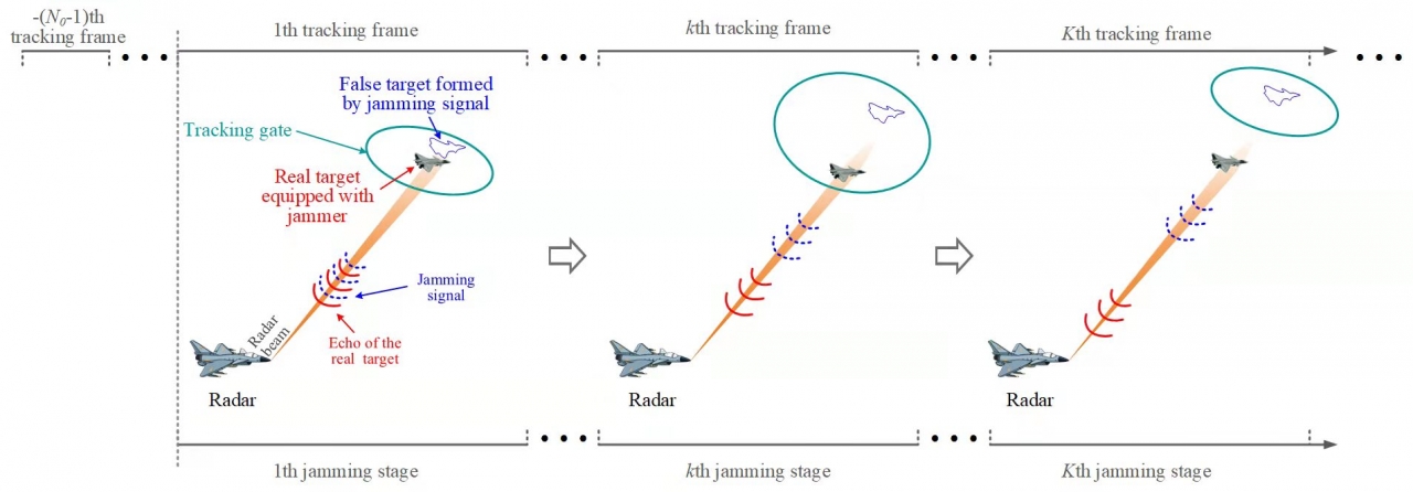杨建宇教授团队在国际著名期刊IEEE TEVC发表我校首篇学生一作论文