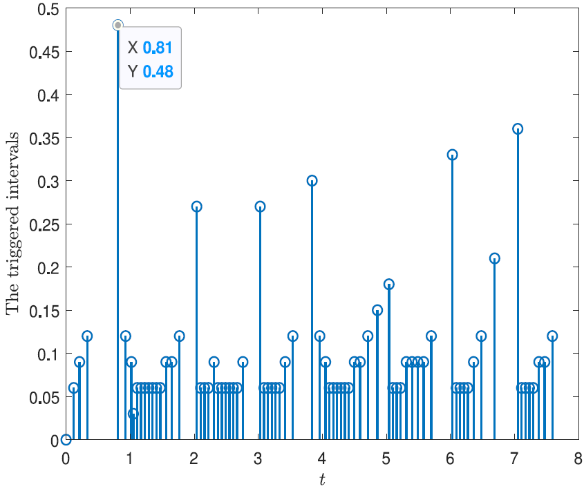 航空航天学院博士生在控制理论与控制工程顶刊TC上发表研究成果