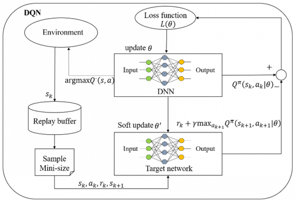 机电学院博士生获IEEE动力与可再生能源国际会议最佳学生论文奖