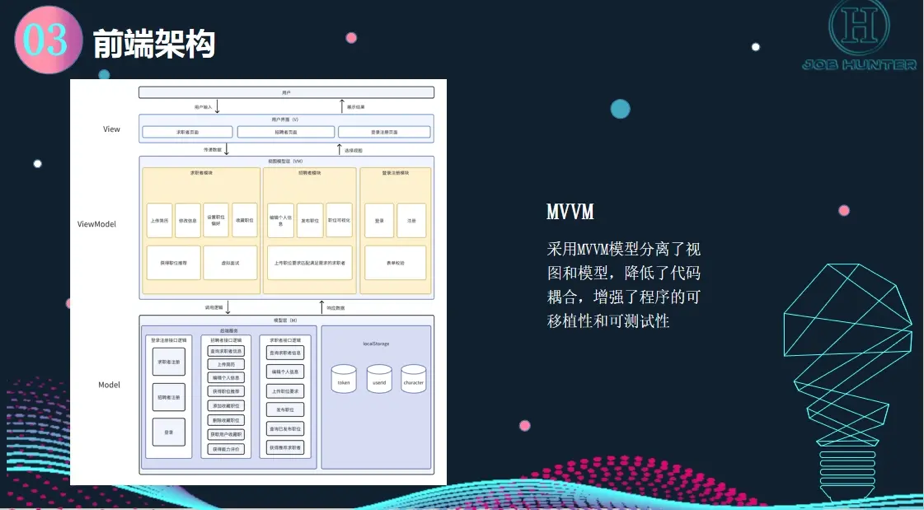 我校学子在第十五届中国大学生服务外包创新创业大赛全国总决赛中荣创佳绩