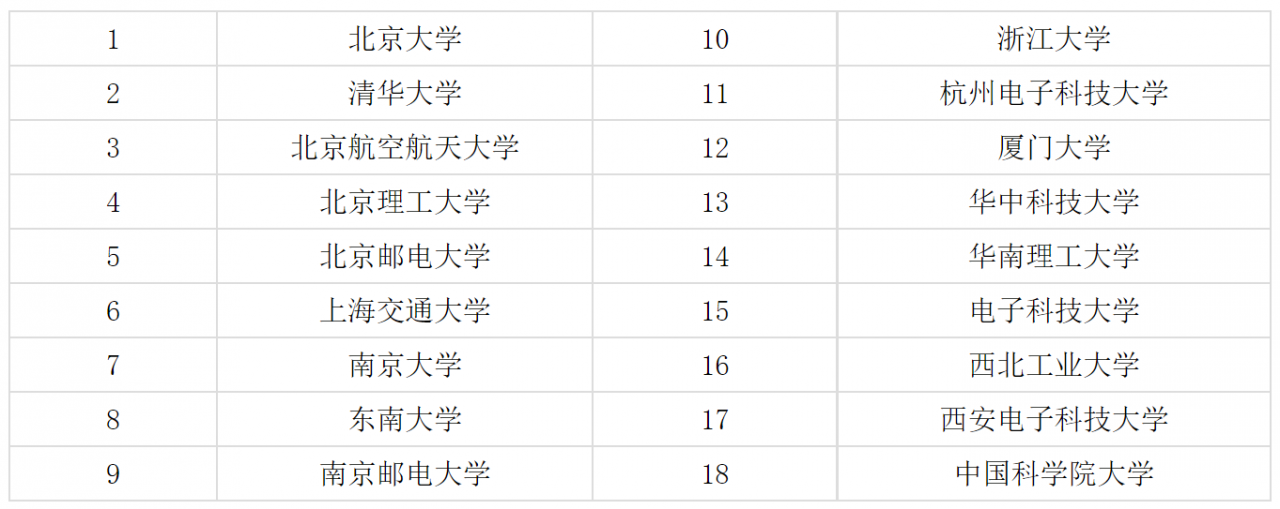 电子科大新增5个学位授权点 “集成电路”一级学科博士点首批获批