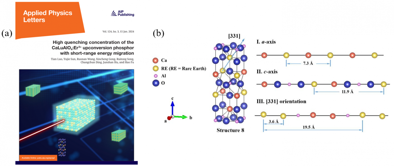 物理学院付浩教授课题组在Applied Physics Letters发表封面文章