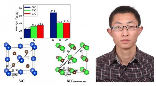 物电学院硕士研究生在知名学术期刊上连续发表高水平论文