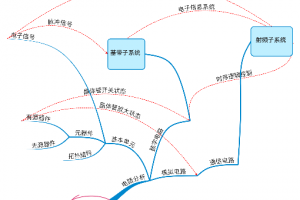 信通学院全面启动新一轮培养方案改革专业核心课程体系建设工作