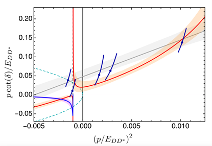 物理学院杜孟林教授在Physical Review Letters上发表论文