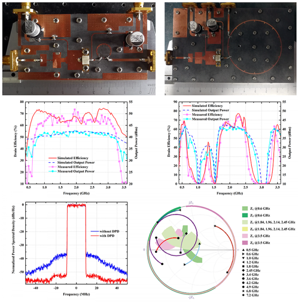 格拉斯哥学院本科生在IEEE TMTT发表论文