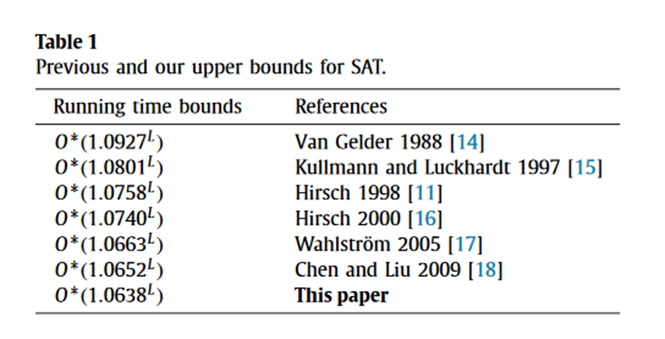计算机（网安）学院算法与逻辑团队在理论计算机科学领域顶级期刊Information and Computation上发表研究成果