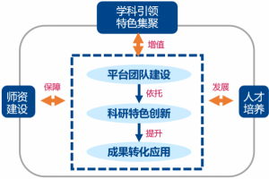 【奋进2019】机电学院：坚持四个不动摇，加快高水平研究型学院建设