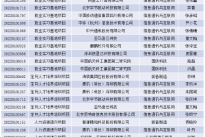我校22个项目入选教育部首期供需对接就业育人项目