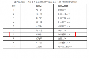 【新征程 创一流】成电学子连续四届蝉联王大珩光学奖