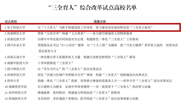 【三全育人】学校入选四川省首批“三全育人”综合改革试点高校