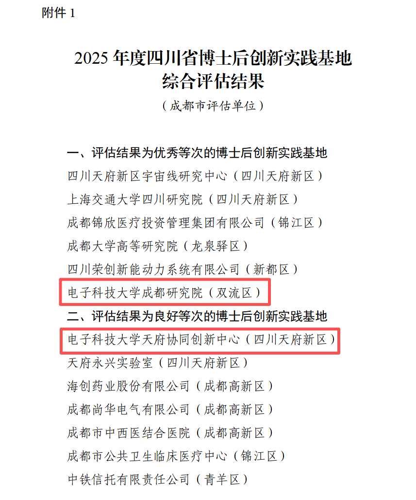 成都研究院博士后创新实践基地获省人社厅2025年度综合评估“优秀”等次
