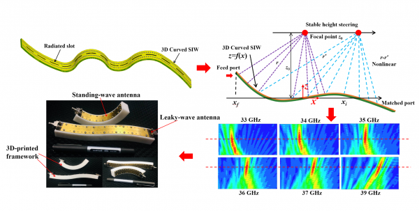 电子学院博士生吴亚飞荣获欧洲微波会议青年工程师奖