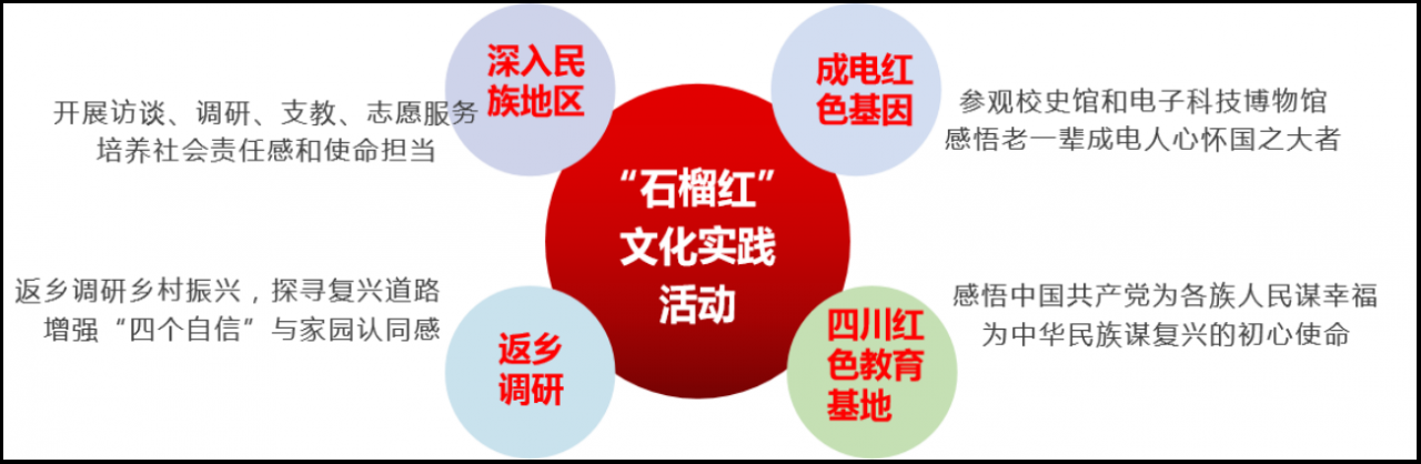 【三全育人】外国语学院：以“扎根中国 语通世界”彰显文化育人特色