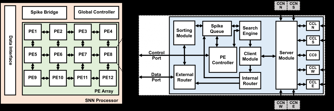 英才学院本科生在电路与系统领域顶级期刊IEEE TCAS-I发表论文