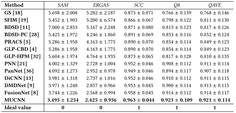 英才学院本科生在顶级会议ACM MM上发表论文