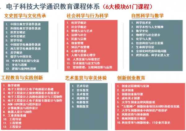 经管学院研讨核心通识课《经济学概论》