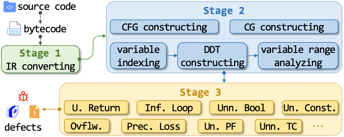 计算机（网安）学院陈厅教授团队博士研究生学术论文被国际顶级会议ISSTA接收