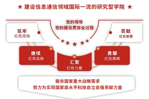 【新征程 创一流】信通学院：凝心聚力，创新实干，高质高效推进一流研究型学院建设
