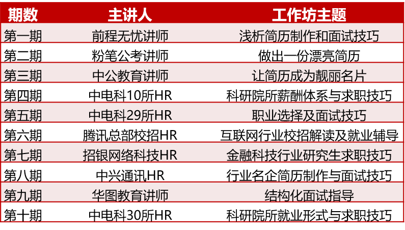 【三全育人】研究生院强化就业育人，多措并举引导研究生服务国家重大需求