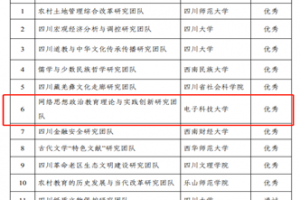 学校哲学社会科学高水平研究团队获得省级考核优秀