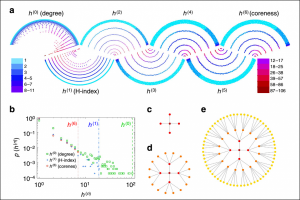 大数据研究中心周涛教授在《自然－通讯》发表论文