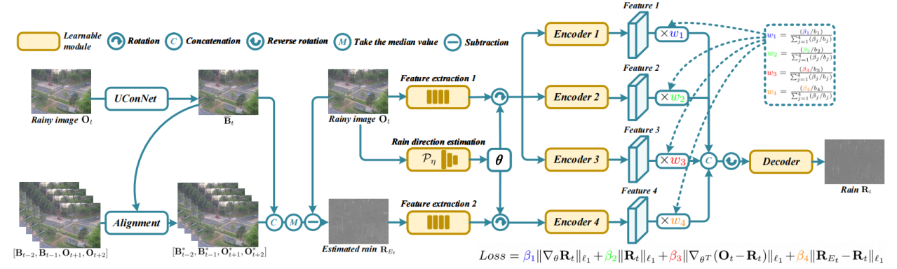 英才学院本科生在多媒体领域顶级会议ACM MM发表论文
